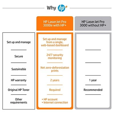 Top 10 😉 Printers HP LaserJet Pro 3001dwe Wireless Black & White Printer With HP+ Smart Office Features, Bonus 3 Months Instant Ink (3G650E#BGJ) ✔️ - Image 6